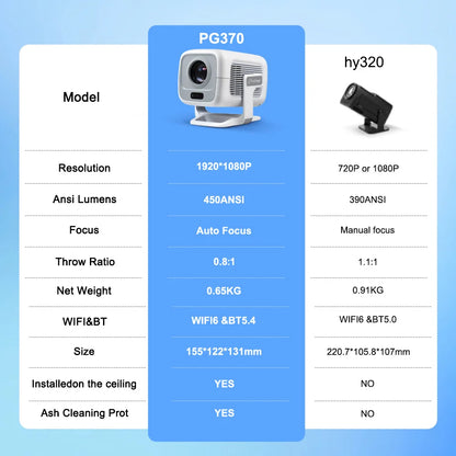 TrioBeam PG370